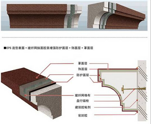 泡沫線(xiàn)條結(jié)構(gòu)和安裝示意圖